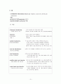 갑상선암(thyroid ca) 10페이지