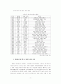 상해엑스포가 미치는 관광기대효과 25페이지