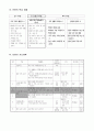 3학년-과학-4.여러가지가루녹이기-가루를빨리녹이는방법 3페이지