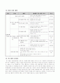 4학년-사회-1.문화재와_박물관-도읍지의_자연환경_특징_정리하기 3페이지