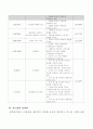 4학년-수학-6.분수-분수와_진분수알기 3페이지