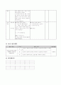 4학년-수학-6.분수-분수와_진분수알기 9페이지