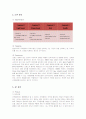 코카콜라의 마케팅 사례 분석 9페이지