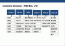 패션 브랜드의 홈페이지 Renewal &On-Line Marketing Strategy 년간 계획 29페이지