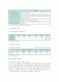 방과후아동지도의 개요, 사업 현황, 개선방안 5페이지