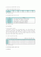 방과후아동지도의 개요, 사업 현황, 개선방안 6페이지