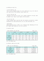 방과후아동지도의 개요, 사업 현황, 개선방안 8페이지