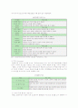 [학습동기] 학습동기 부여이론과 유발방법 10페이지