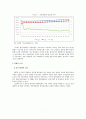 한국의 저출산 위기와 그 대응  7페이지