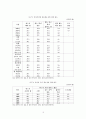 한국의 저출산 위기와 그 대응  10페이지