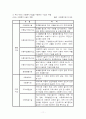 아동복지개론- 아동복지의 대상과 서비스분류 11페이지