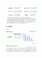 사람인 경영및 마케팅사례분석 6페이지