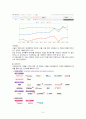 사람인 경영및 마케팅사례분석 7페이지