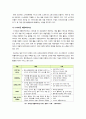 [스마트폰]스마트폰 기술 및 시장 동향 조사 - 스마트폰의 주요 기술 및 시장 동향 분석과 국내 스마트폰 시장의 발전 과제 고찰 6페이지