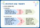 콘크리트 재료의 특성 및 성질 20페이지