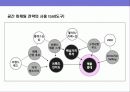 공간 마케팅(Space Marketing) 전략의 이해 및 사례 4페이지