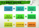 Ecology & Bible (원령공주) 12페이지