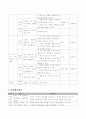 3학년)과학-2.동물의세계-특수한환경에 사는 동물의 생김새알아보기 4페이지