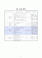 5학년)미술-10.아름다운_생활용품 5페이지