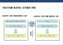 금융위기 이후 세계적 금융회사의 브랜드 경영 혁신 전략 18페이지