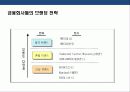 금융위기 이후 세계적 금융회사의 브랜드 경영 혁신 전략 26페이지