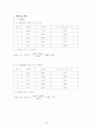 미지의 기전력 결과레포트 2페이지