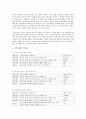 독거노인 대상 사업계획서, 설문지  2페이지