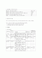 독거노인 대상 사업계획서, 설문지  3페이지