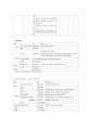 독거노인 대상 사업계획서, 설문지  4페이지