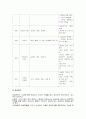 보육기관의 안전관리의 필요성과 실내 실외시설의 안전관리 내용 4페이지