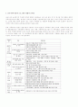 여성가족부 홈페이지(www.mogef.go.kr) 를 방문하여 2011년도 정책가이드에서 가족에 대한 정책비젼이 무엇인지 쓰시오. 6페이지