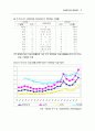 노인/청소년/아동청소년 자살예방 종합대책 4페이지