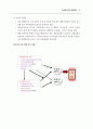 노인/청소년/아동청소년 자살예방 종합대책 11페이지