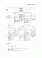 노인/청소년/아동청소년 자살예방 종합대책 13페이지