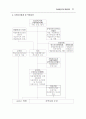 노인/청소년/아동청소년 자살예방 종합대책 15페이지