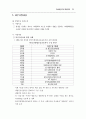 노인/청소년/아동청소년 자살예방 종합대책 16페이지