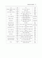 노인/청소년/아동청소년 자살예방 종합대책 19페이지