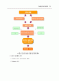 노인/청소년/아동청소년 자살예방 종합대책 36페이지