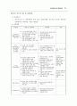 노인/청소년/아동청소년 자살예방 종합대책 37페이지