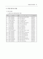 노인/청소년/아동청소년 자살예방 종합대책 58페이지