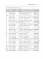 노인/청소년/아동청소년 자살예방 종합대책 59페이지