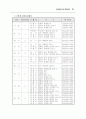 노인/청소년/아동청소년 자살예방 종합대책 60페이지