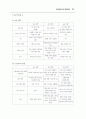 노인/청소년/아동청소년 자살예방 종합대책 84페이지