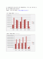 금, 철, 구리의 수출입 현황 1페이지