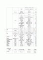 금, 철, 구리의 수출입 현황 5페이지