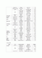 금, 철, 구리의 수출입 현황 7페이지