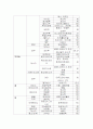 금, 철, 구리의 수출입 현황 8페이지