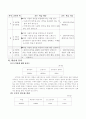 5-1)도덕-5.서로_존중하는_태도-타인의_권익_존중을_위한_실천하기 3페이지