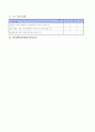 6-2)과학-5.연소와_소화-물질의_연소할_때_필요한_것 11페이지