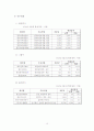 한국전력공사 13페이지